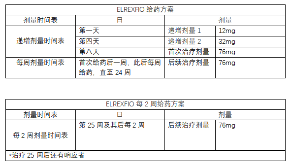 ELREXFIO(elranatamab-bcmm)_香港济民药业