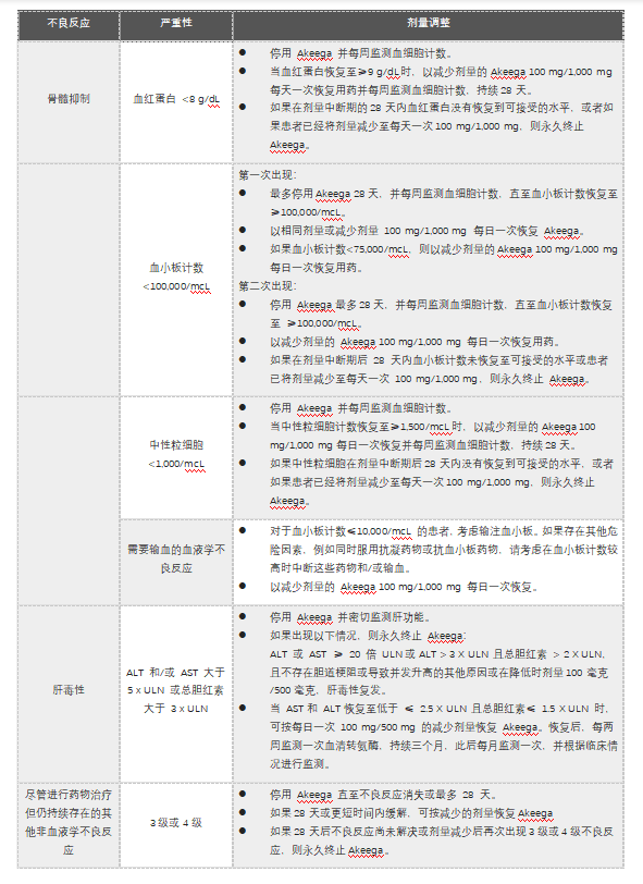 Akeega(尼拉帕尼和醋酸阿比特龙)中文说明书-价格-适应症-不良反应及注意事项_香港济民药业