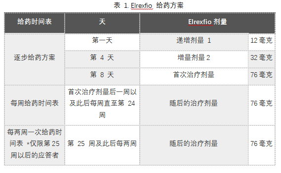 ELREXFIO(elranatamab-bcmm)治疗多发性骨髓瘤中文说明书-价格-适应症-不良反应及注意事项_香港济民药业