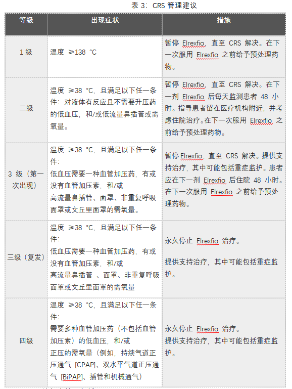 ELREXFIO(elranatamab-bcmm)治疗多发性骨髓瘤中文说明书-价格-适应症-不良反应及注意事项_香港济民药业