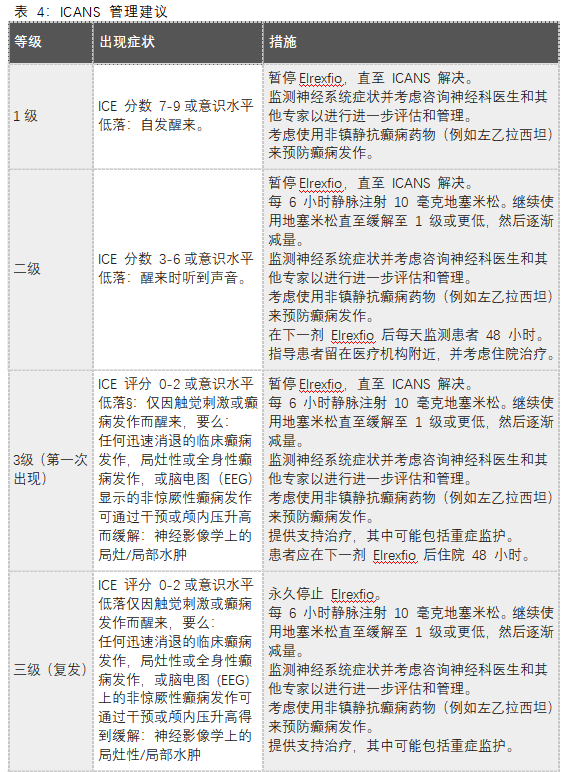 ELREXFIO(elranatamab-bcmm)治疗多发性骨髓瘤中文说明书-价格-适应症-不良反应及注意事项_香港济民药业