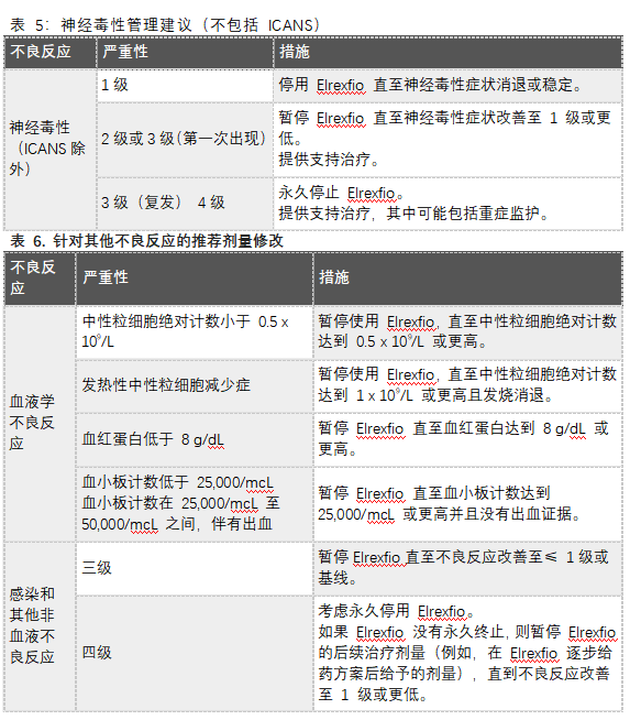 ELREXFIO(elranatamab-bcmm)治疗多发性骨髓瘤中文说明书-价格-适应症-不良反应及注意事项_香港济民药业