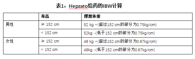 Hepzato Kit(melphalan)治疗葡萄膜黑色素瘤中文说明书-价格-适应症-不良反应及注意事项_香港济民药业