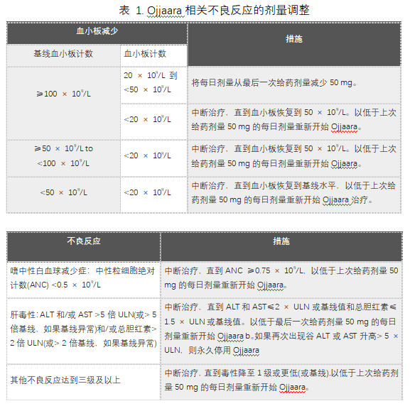 Ojjaara(momelotinib)中文说明书-价格-适应症-不良反应及注意事项_香港济民药业 Ojjaara(momelotinib)中文说明书-价格-适应症-不良反应及注意事项_香港济民药业