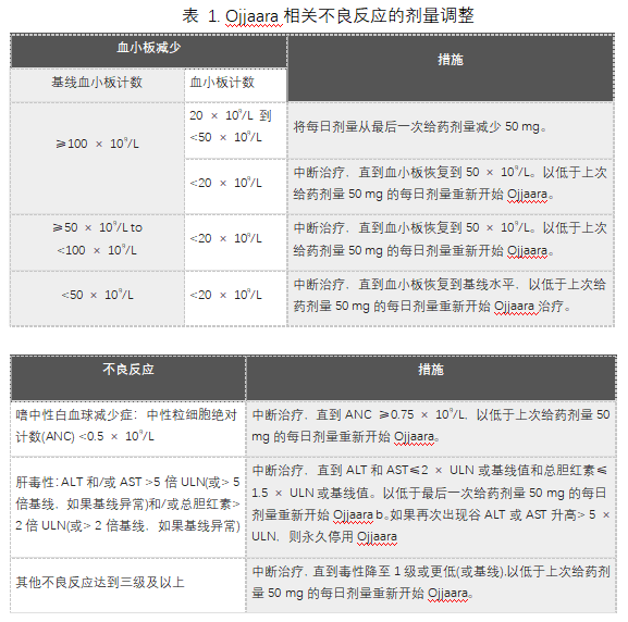 Ojjaara(momelotinib)中文说明书-价格-适应症-不良反应及注意事项_香港济民药业