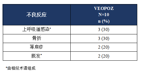 VEOPOZ(pozelimab-bbfg，帕泽利单抗)注射剂治疗CHAPLE病中文说明书-价格-适应症-不良反应及注意事项_香港济民药业