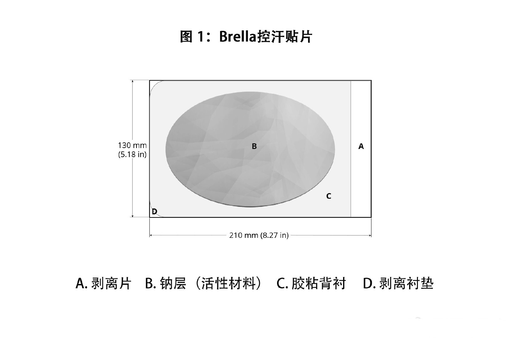 Brella控汗贴片中文说明书-价格-适应症-不良反应及注意事项_香港济民药业