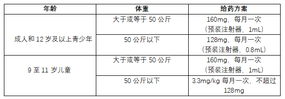 Rivfloza(nedosiran)用于原发性高草酸尿症1型中文说明书-价格-适应症-不良反应及注意事项_香港济民药业