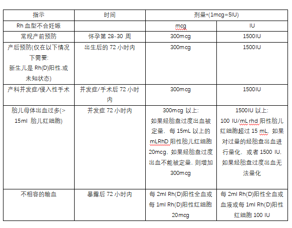 Rhophylac(抗D免疫球蛋白,300ug/2mL)中文说明书-价格-适应症-不良反应及注意事项_香港济民药业