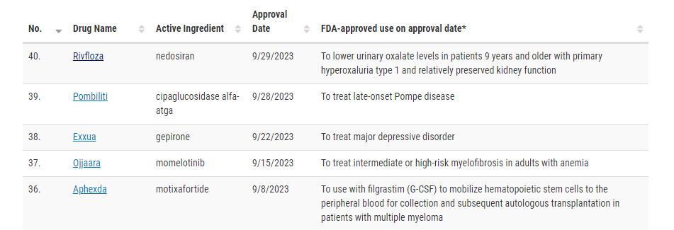 2023年9月：美国FDA新药汇总_香港济民药业