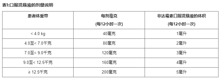 Dificlir(fidaxomicin,非达霉素)中文说明书-价格-适应症-不良反应及注意事项_香港济民药业