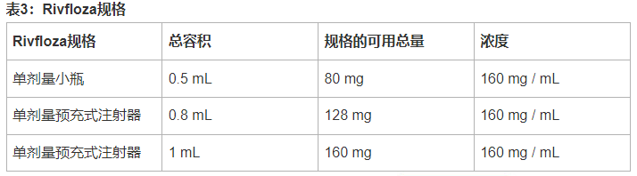 Rivfloza(nedosiran)用于原发性高草酸尿症1型中文说明书-价格-适应症-不良反应及注意事项_香港济民药业