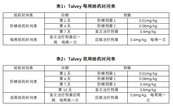 Talvey(talquetamab-tgvs)治疗多发性骨髓瘤中文说明书-价格-适应症-不良反应及注意事项_香港济民药业