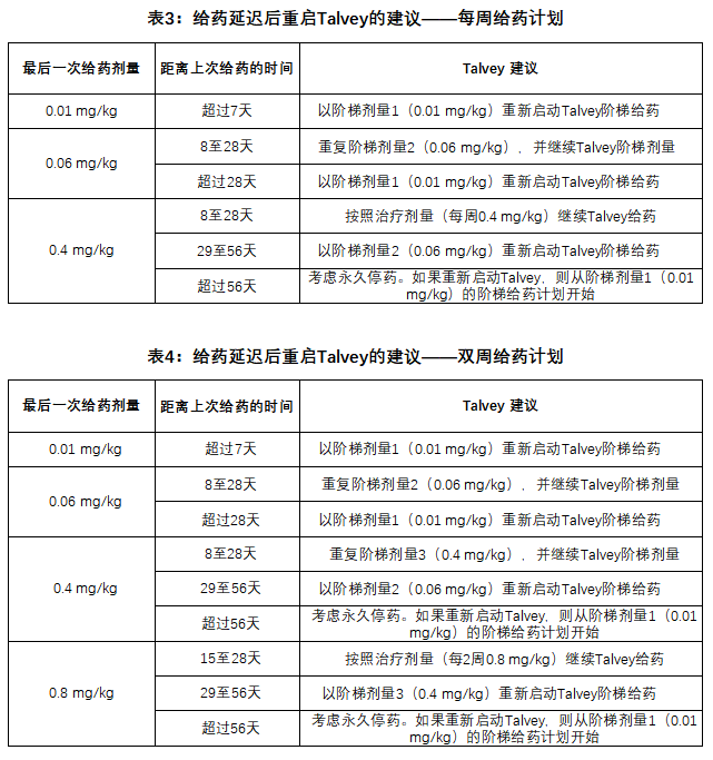 Talvey(talquetamab-tgvs)治疗多发性骨髓瘤中文说明书-价格-适应症-不良反应及注意事项_香港济民药业