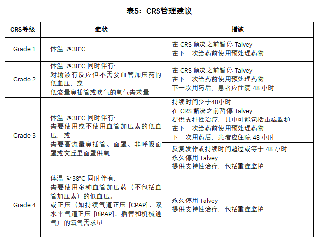 Talvey(talquetamab-tgvs)治疗多发性骨髓瘤中文说明书-价格-适应症-不良反应及注意事项_香港济民药业 Talvey(talquetamab-tgvs)治疗多发性骨髓瘤中文说明书-价格-适应症-不良反应及注意事项_香港济民药业