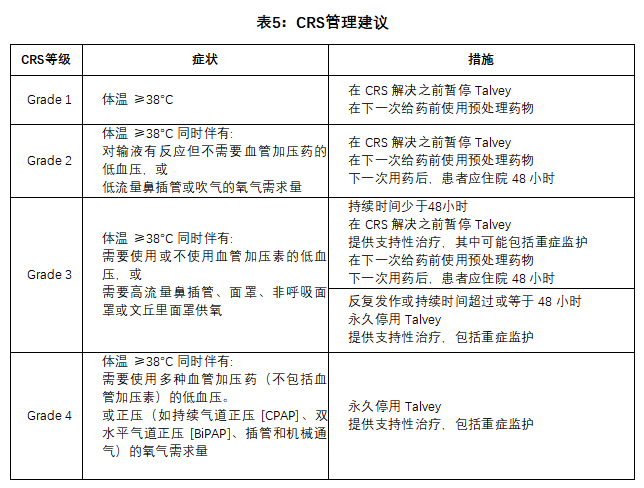 Talvey(talquetamab-tgvs)治疗多发性骨髓瘤中文说明书-价格-适应症-不良反应及注意事项_香港济民药业