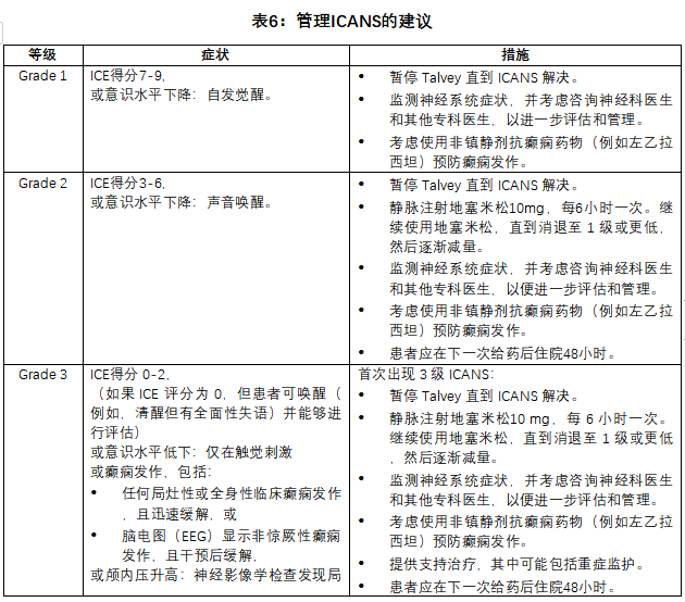 Talvey(talquetamab-tgvs)治疗多发性骨髓瘤中文说明书-价格-适应症-不良反应及注意事项_香港济民药业