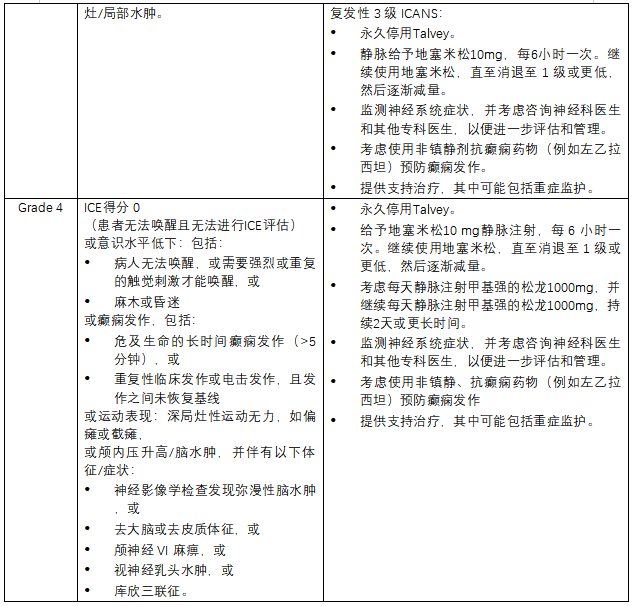 Talvey(talquetamab-tgvs)治疗多发性骨髓瘤中文说明书-价格-适应症-不良反应及注意事项_香港济民药业