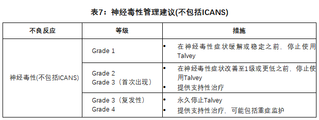 Talvey(talquetamab-tgvs)治疗多发性骨髓瘤中文说明书-价格-适应症-不良反应及注意事项_香港济民药业