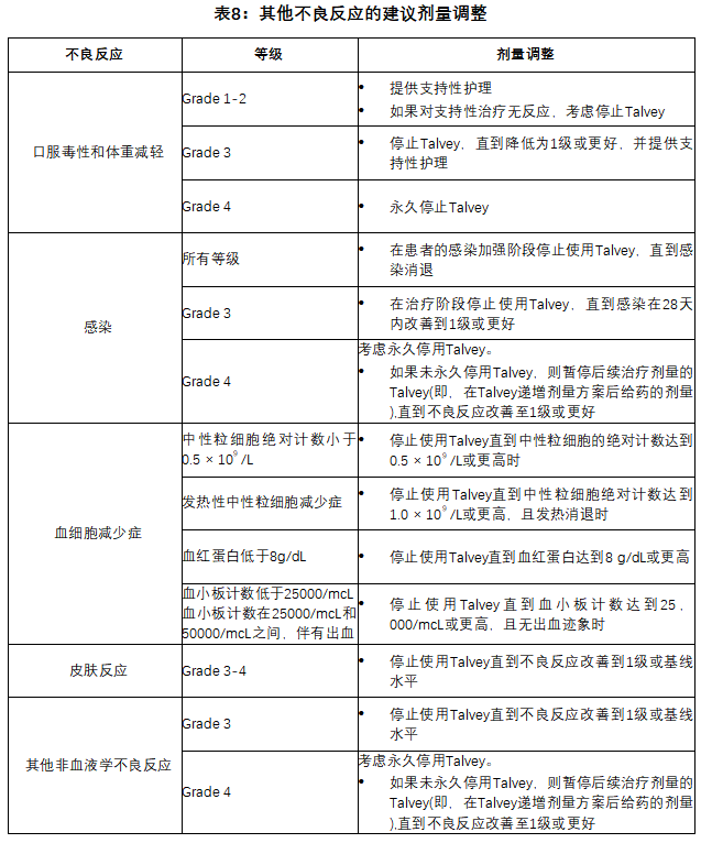 Talvey(talquetamab-tgvs)治疗多发性骨髓瘤中文说明书-价格-适应症-不良反应及注意事项_香港济民药业