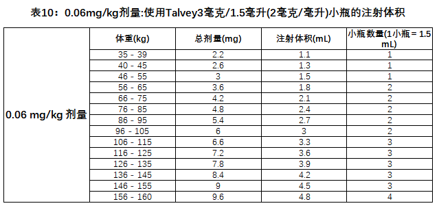 Talvey(talquetamab-tgvs)治疗多发性骨髓瘤中文说明书-价格-适应症-不良反应及注意事项_香港济民药业