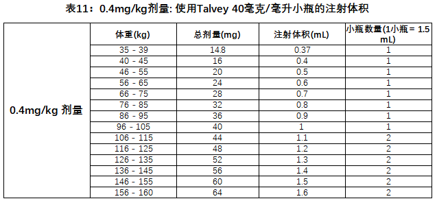 Talvey(talquetamab-tgvs)治疗多发性骨髓瘤中文说明书-价格-适应症-不良反应及注意事项_香港济民药业 Talvey(talquetamab-tgvs)治疗多发性骨髓瘤中文说明书-价格-适应症-不良反应及注意事项_香港济民药业