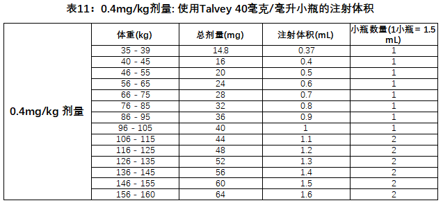 Talvey(talquetamab-tgvs)治疗多发性骨髓瘤中文说明书-价格-适应症-不良反应及注意事项_香港济民药业