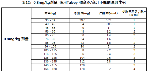 Talvey(talquetamab-tgvs)治疗多发性骨髓瘤中文说明书-价格-适应症-不良反应及注意事项_香港济民药业