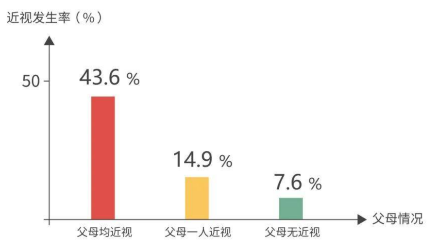 为什么有的孩子早早就近视？使用善瞳滴眼液有用吗？_香港济民药业