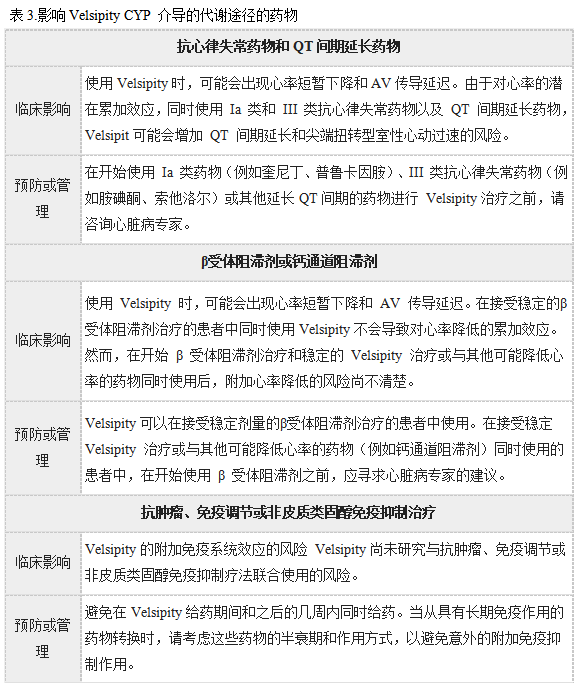 Velsipity(etrasimod，伊曲莫德)治疗溃疡性结肠炎中文说明书-价格-适应症-不良反应及注意事项_香港济民药业