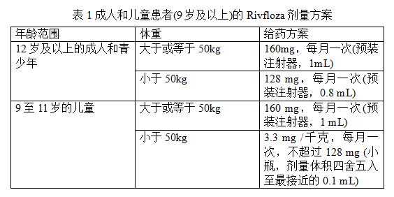 Rivfloza(nedosiran)治疗原发性1型高草酸尿症中文说明书-价格-适应症-不良反应及注意事项_香港济民药业 Rivfloza(nedosiran)治疗原发性1型高草酸尿症中文说明书-价格-适应症-不良反应及注意事项_香港济民药业