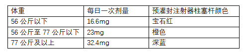 ZILBRYSQ(zilucoplan)治疗全身型重症肌无力中文说明书-价格-适应症-不良反应及注意事项_香港济民药业