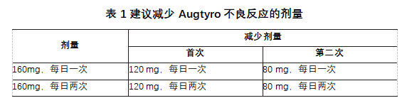 Augtyro(repotrectinib，瑞普替尼)中文说明书-价格-适应症-不良反应及注意事项_香港济民药业