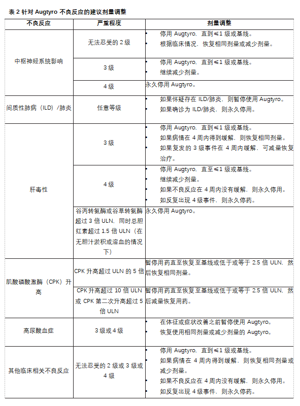 Augtyro(repotrectinib，瑞普替尼)中文说明书-价格-适应症-不良反应及注意事项_香港济民药业