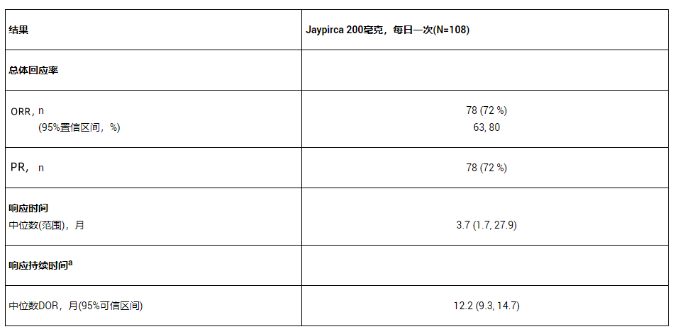 Jaypirca现已获得FDA批准，用于治疗慢性淋巴细胞白血病或小淋巴细胞淋巴瘤_香港济民药业