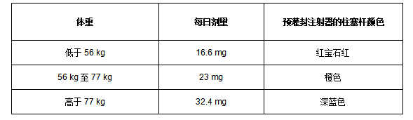 Zilbrysq(zilucoplan)中文说明书-价格-适应症-不良反应及注意事项_香港济民药业