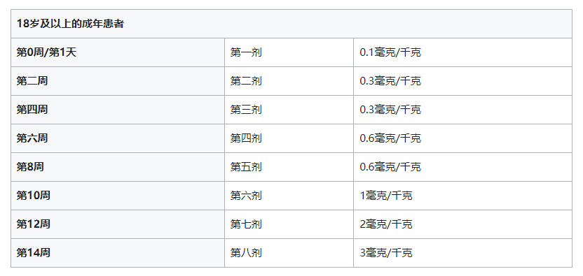 Xenpozyme（olipudase alfa-rpcp）治疗酸性鞘磷脂酶缺乏症中文说明书-价格-适应症-不良反应及注意事项_香港济民药业