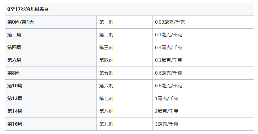 Xenpozyme（olipudase alfa-rpcp）治疗酸性鞘磷脂酶缺乏症中文说明书-价格-适应症-不良反应及注意事项_香港济民药业