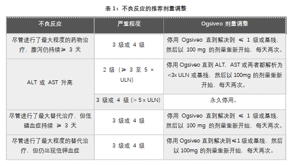 Ogsiveo(nirogacestat)中文说明书-价格-适应症-不良反应及注意事项_香港济民药业 Ogsiveo(nirogacestat)中文说明书-价格-适应症-不良反应及注意事项_香港济民药业