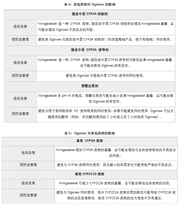 Ogsiveo(nirogacestat)中文说明书-价格-适应症-不良反应及注意事项_香港济民药业 Ogsiveo(nirogacestat)中文说明书-价格-适应症-不良反应及注意事项_香港济民药业