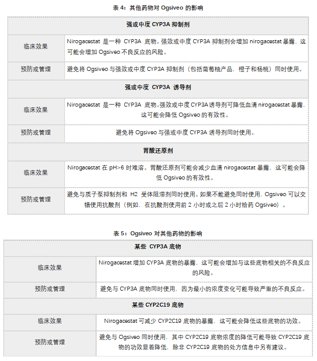 Ogsiveo(nirogacestat)中文说明书-价格-适应症-不良反应及注意事项_香港济民药业