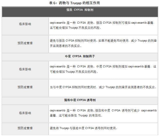 Truqap(capivasertib,卡帕塞替尼)中文说明书-价格-适应症-不良反应及注意事项_香港济民药业
