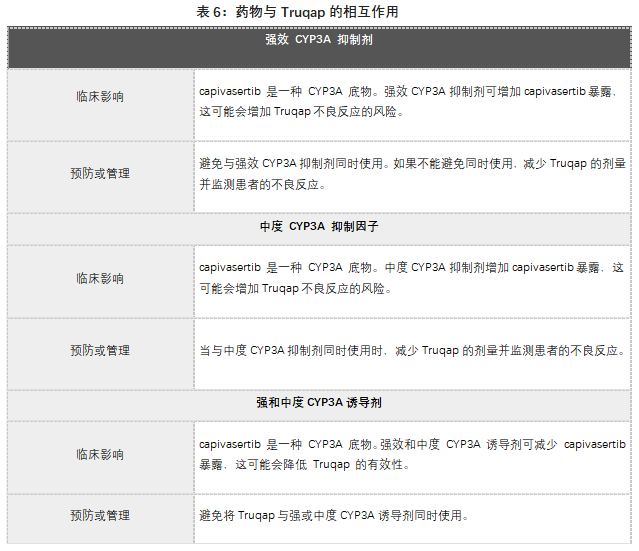 Truqap(capivasertib)中文说明书-价格-适应症-不良反应及注意事项_香港济民药业