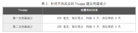 Truqap(capivasertib,卡帕塞替尼)中文说明书-价格-适应症-不良反应及注意事项_香港济民药业