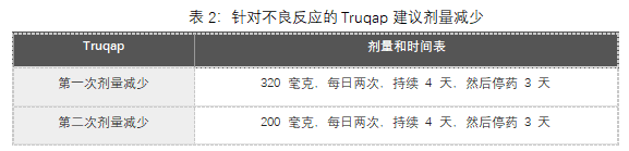 Truqap(capivasertib)中文说明书-价格-适应症-不良反应及注意事项_香港济民药业