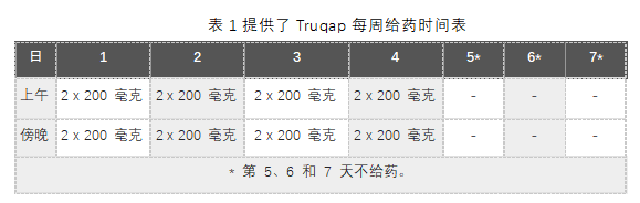 Truqap(capivasertib,卡帕塞替尼)中文说明书-价格-适应症-不良反应及注意事项_香港济民药业