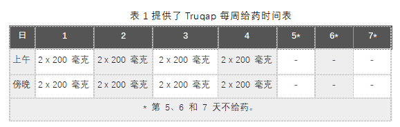 Truqap(capivasertib)中文说明书-价格-适应症-不良反应及注意事项_香港济民药业