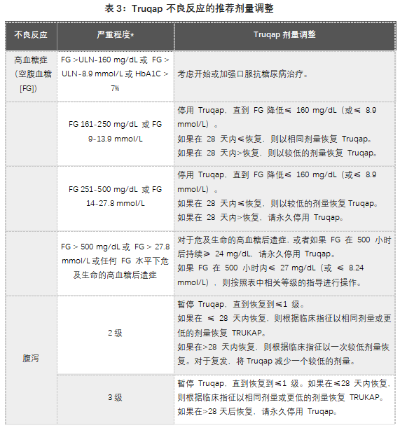Truqap(capivasertib,卡帕塞替尼)中文说明书-价格-适应症-不良反应及注意事项_香港济民药业