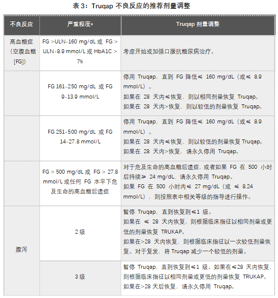 Truqap(capivasertib)中文说明书-价格-适应症-不良反应及注意事项_香港济民药业