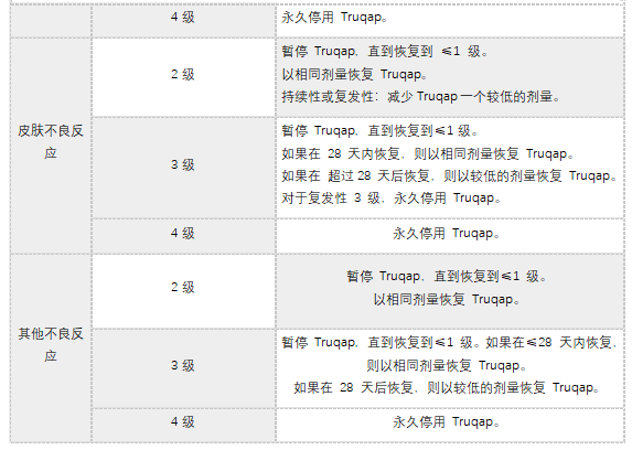 Truqap(capivasertib,卡帕塞替尼)中文说明书-价格-适应症-不良反应及注意事项_香港济民药业